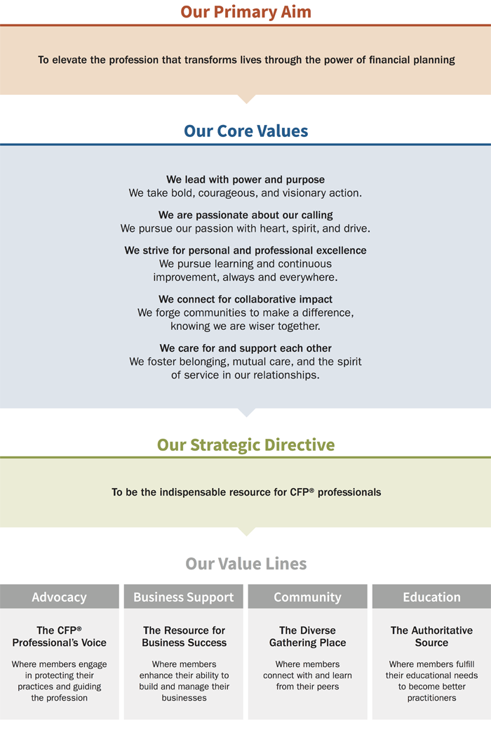 StrategicFramework-700w.png